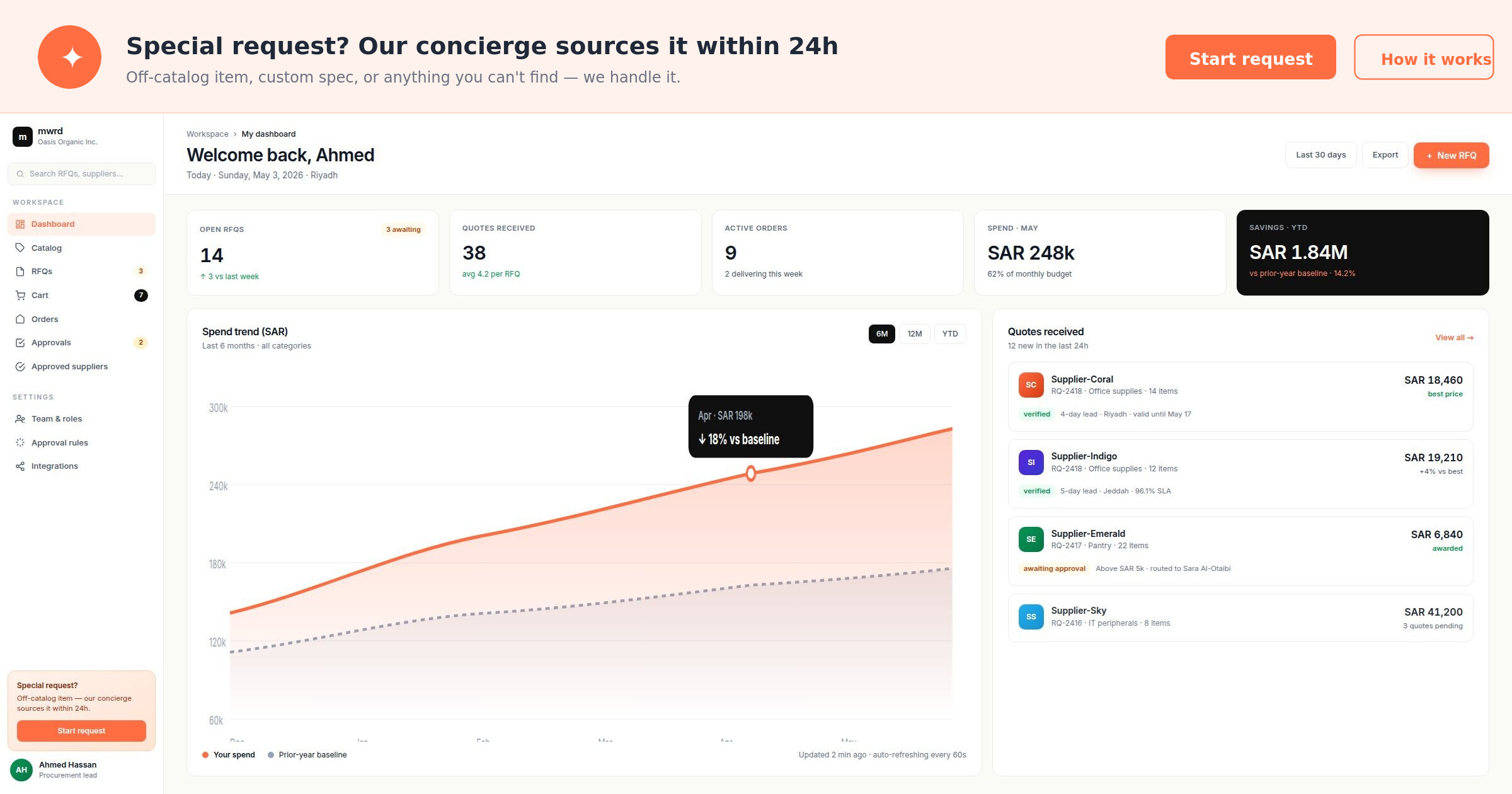 Dashboard UI