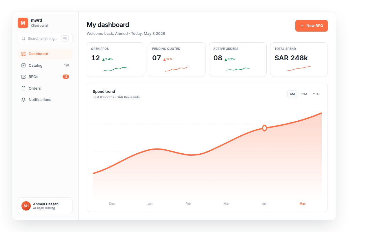 Customer dashboard UI