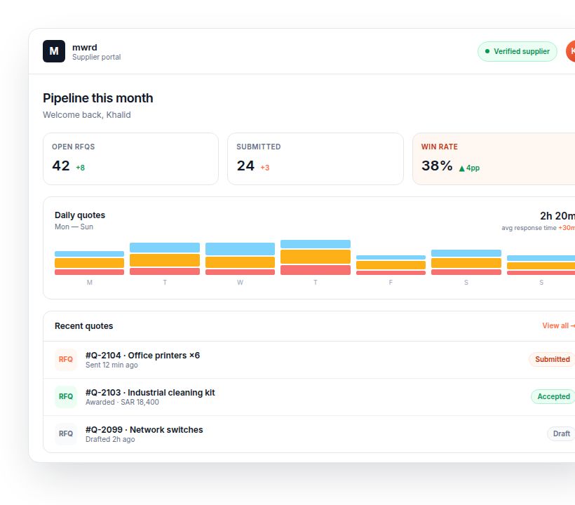 Chart UI